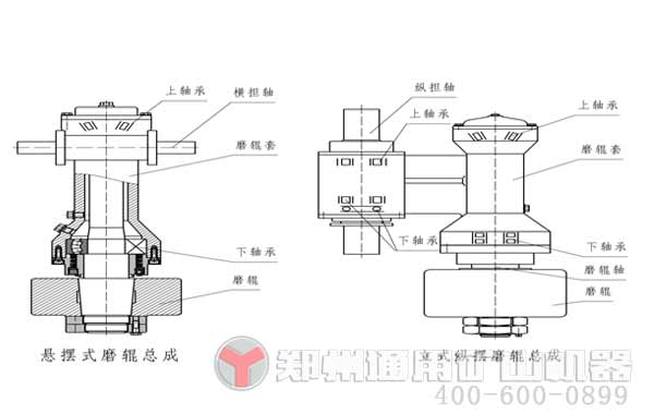 雷蒙磨配件概括及結(jié)構(gòu)設(shè)計(jì)圖展示